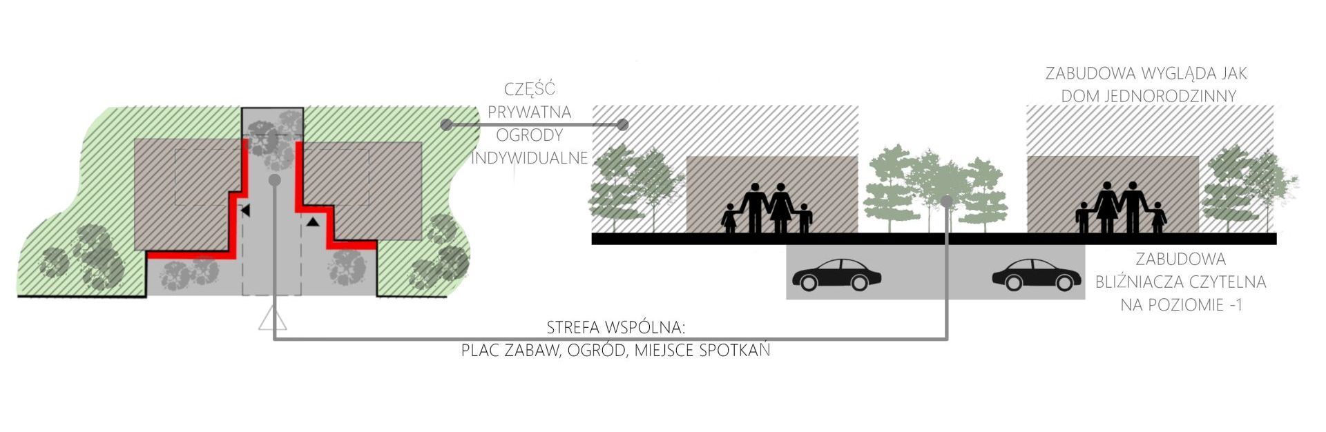 Osiedle Inter Arch_schemat_strefa sąsiedzka_.jpg